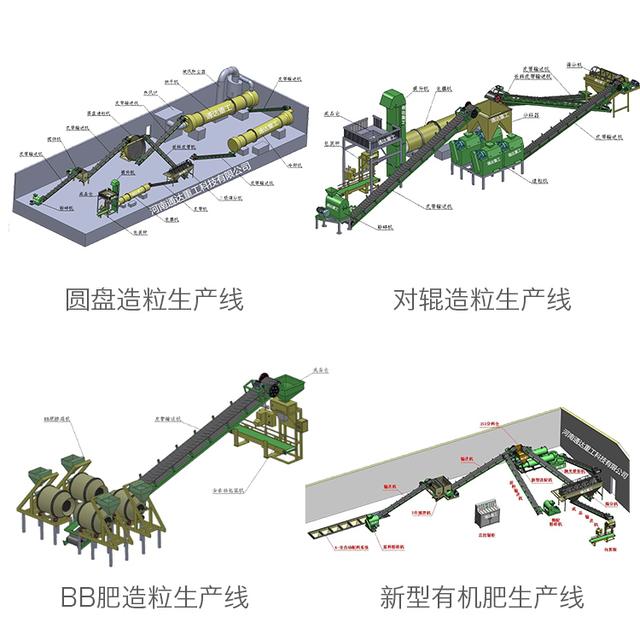 家用加工有机肥设备多少钱？怎么生产家用有机肥？  第2张